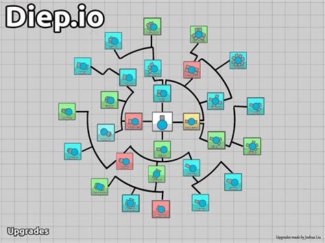 diep.io upgrades|diep io amélioration.